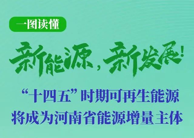 河南重磅發文！加快建設4個百萬千瓦高質量風電基地，啟動機組更新換代